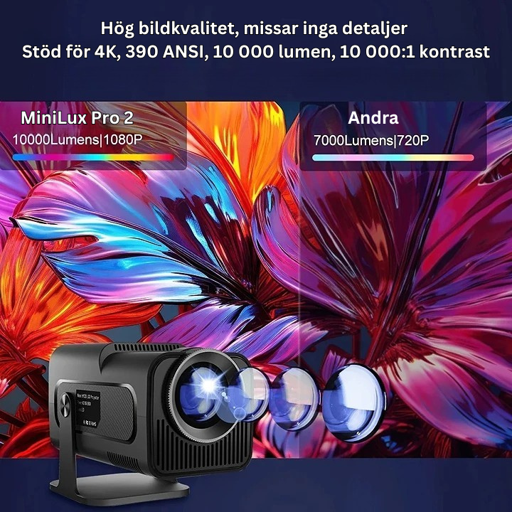 MiniLux Pro 2 - Smart Miniprojektor med Bluetooth och WiFi (2025 Modell)